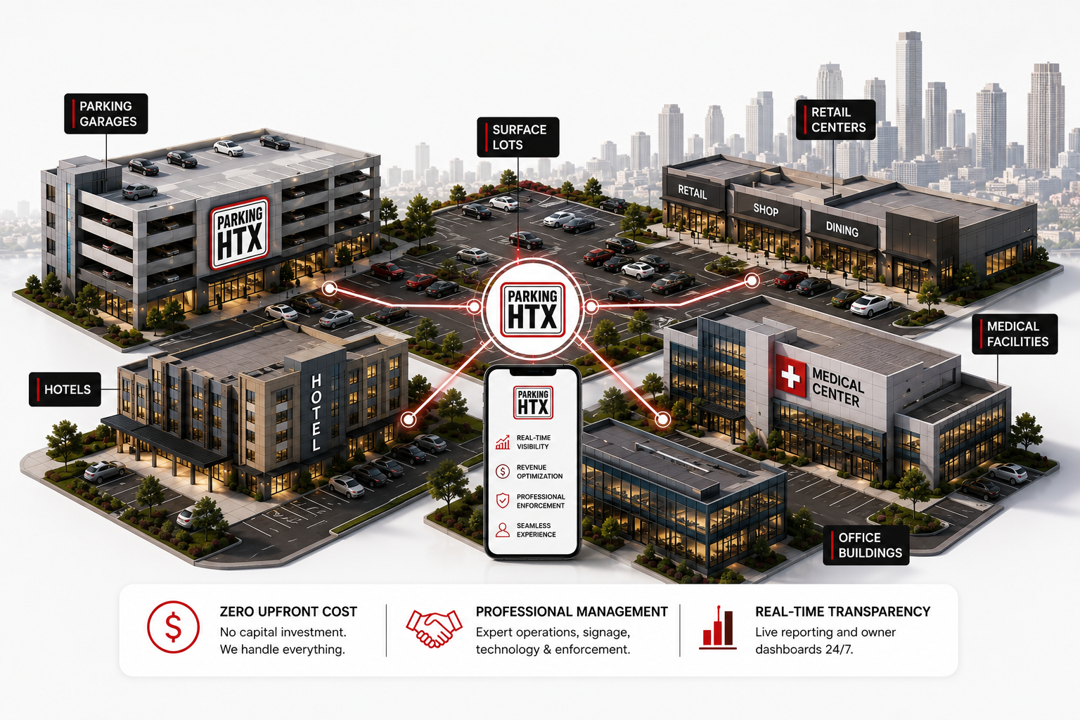 PARKING HTX manages every lot type and size including parking garages, surface lots, retail centers, hotels, medical facilities, and office buildings.